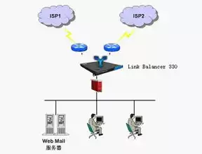 链路负载均衡 服务器负载均衡，链路负载均衡器的作用