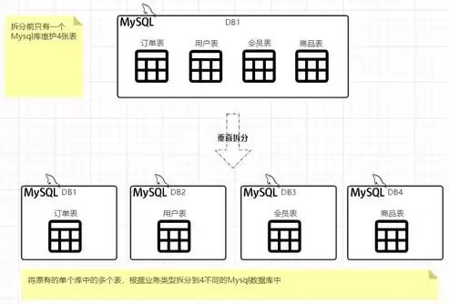 什么是分布式数据库?主要有哪些特点呢，什么是分布式数据库?主要有哪些特点?