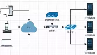 网络设备负载均衡，网络负载均衡的作用是什么意思