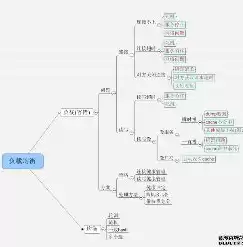 网络设备负载均衡，网络负载均衡的作用是什么意思