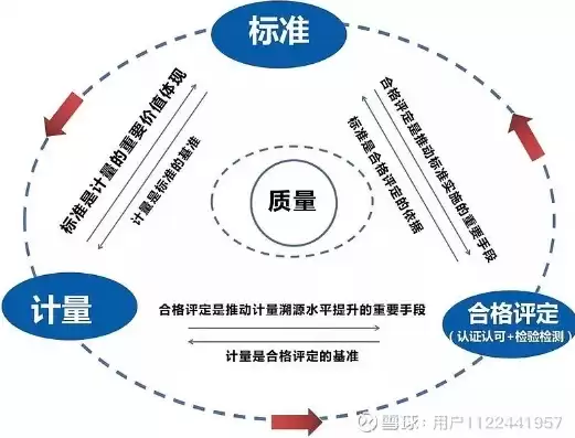 质量服务一站式平台建设方案，质量服务一站式平台