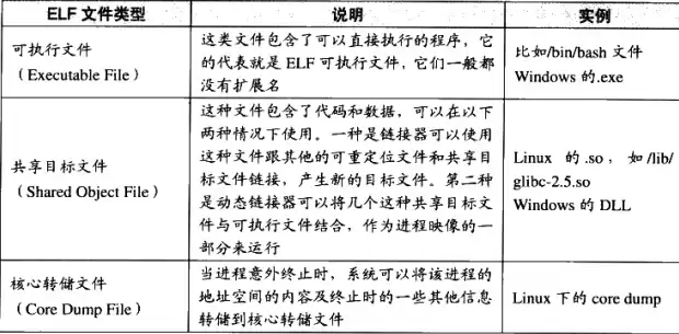 存储文件格式有哪些要求，存储文件格式有哪些