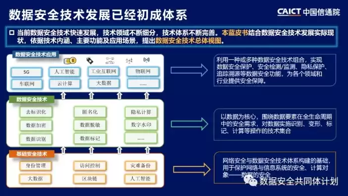 数据安全与大数据技术专业，大数据管理与安全科学专业介绍ppt