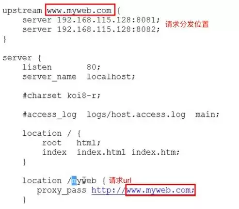 nginx负载均衡策略有哪些,它是如何实现的，nginx负载均衡5种方法是什么