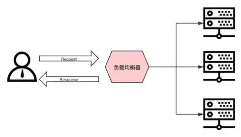 nginx负载均衡策略有哪些,它是如何实现的，nginx负载均衡5种方法是什么