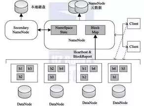 hdfs分布式存储有哪些特点，hdfs分布式文件系统的原理