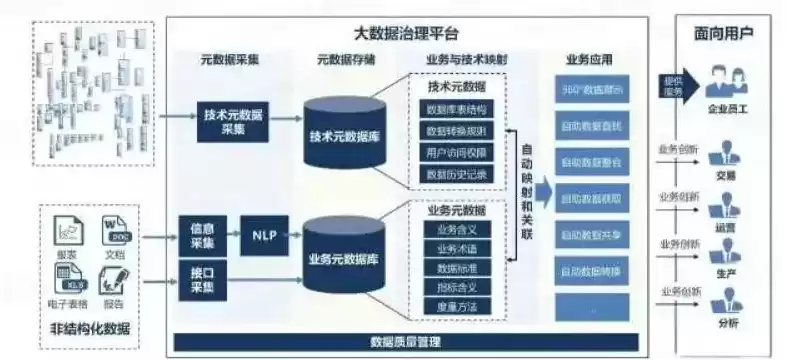 数据治理思路及措施，数据治理思路