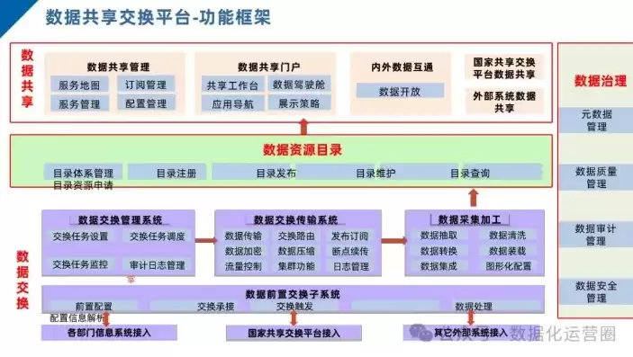 数据治理思路及措施，数据治理思路