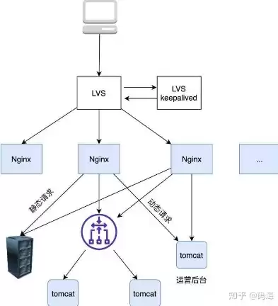 负载均衡实现原理，负载均衡实现