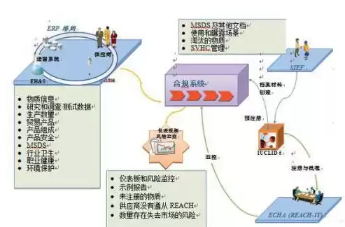 合规的定义，合规性的意思