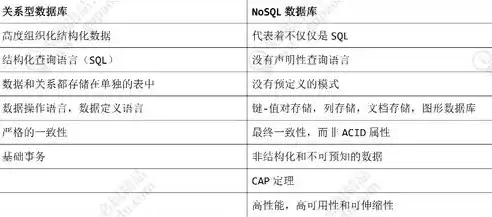 非关系型数据库采用的是动态结构存储数据对不对，非关系型数据库采用的是动态结构存储数据