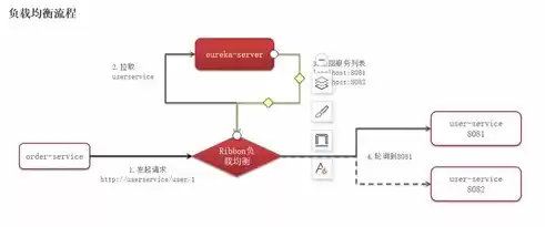 f5负载均衡配置irule规则，f5负载均衡配置手册详解