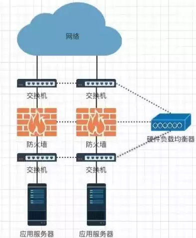 什么是负载均衡?负载均衡器可以处理什么样的请求，负载均衡器是什么设备