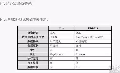 数据库开发是什么意思，数据库开发和数据仓库开发区别在哪儿