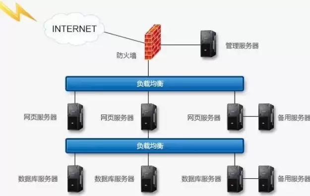 服务器配置负载均衡，服务器负载均衡是什么