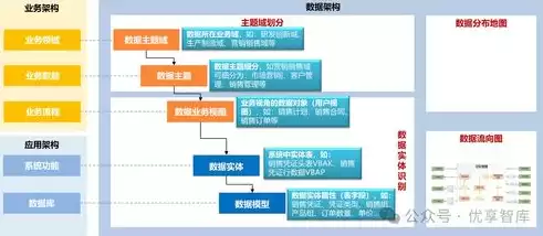 数据治理制度有哪些内容，数据治理制度有哪些