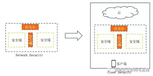 数据安全和网络安全的区别，数据安全和网络安全的关系