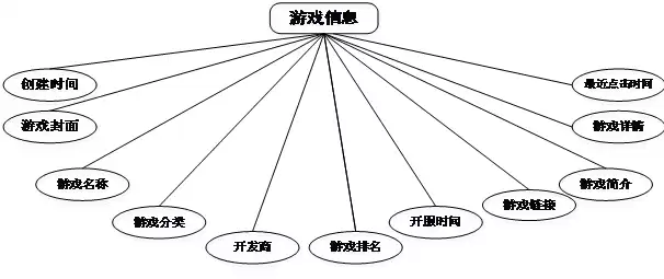 关系数据库的原则是什么，关系数据库的原则