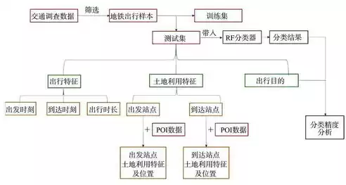 信息与数据的关系举例分析，信息与数据的关系举例