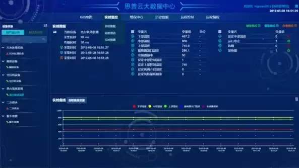 云管理平台管理系统有哪些，云管理平台管理系统