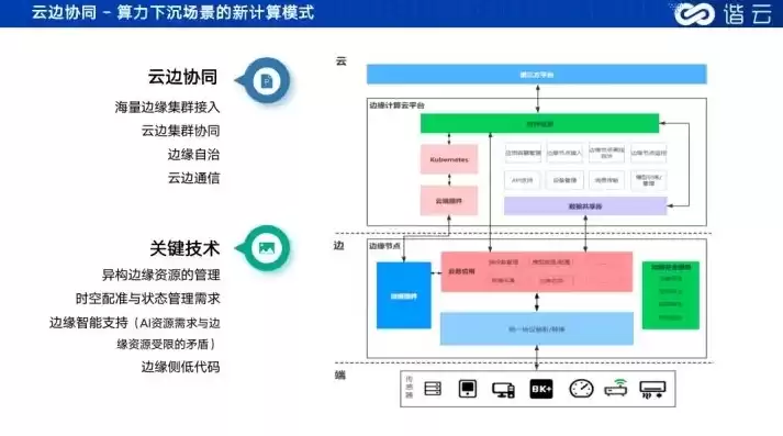 全栈专属云是什么，全栈专属云应用场景