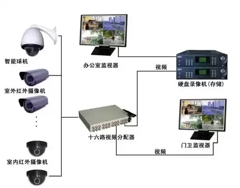 监控摄像头自动报警系统，监控摄像头自动报警