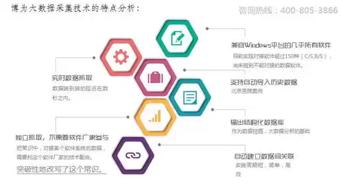 什么是数据采集技术的特点，什么是数据采集技术