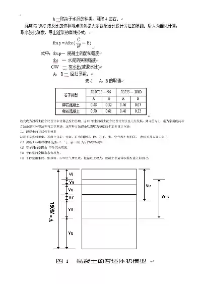 混凝土配合比算法，混凝土配合比计算视频讲解