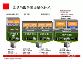 云计算的服务模式包括 虚拟化和什么，云计算的服务模式包括 虚拟化