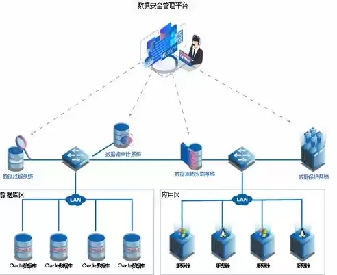 数据备份分为哪几种，数据备份的类型有哪几种