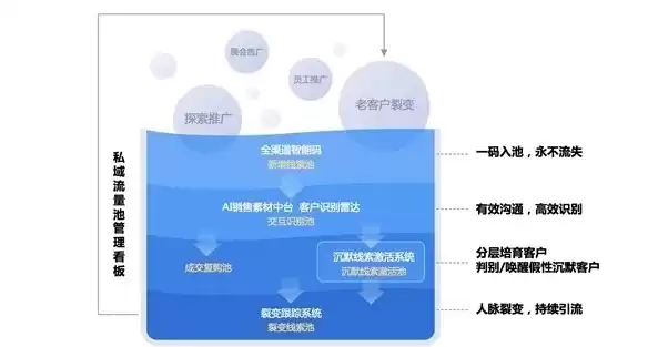 资源池包括，资源池划分需预留多少