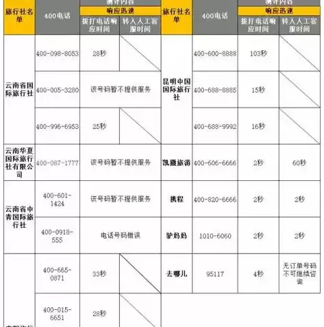 响应的时间过长，响应时间过长怎么办解决方法