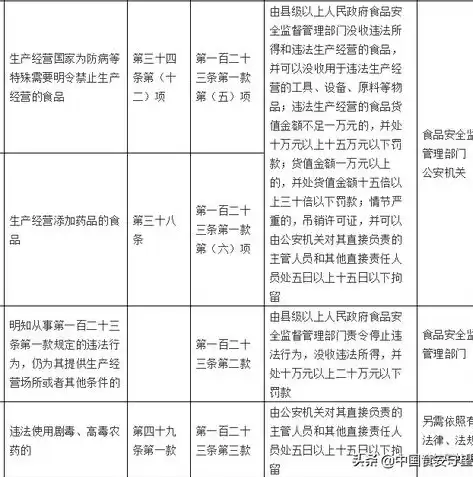 数据安全法解读图文版的内容怎么写的，数据安全法解读图文版的内容怎么写