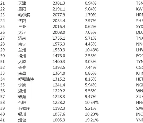 吞吐量高好还是低好，吞吐量增强