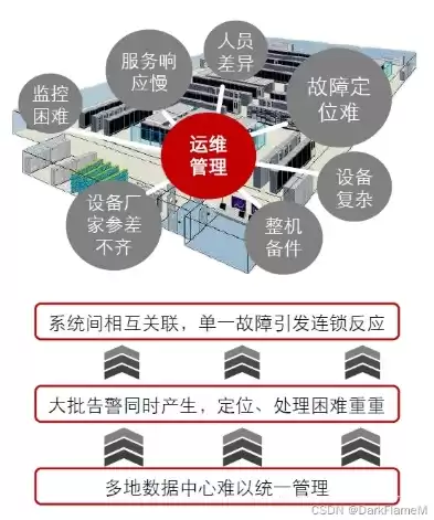 基础设施运维是啥，基础设施运维服务方案