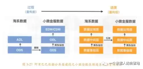 阿里巴巴大数据案例分析，阿里巴巴数据治理成果案例