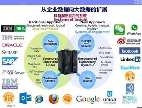 大数据技术的范畴有哪些内容和特点，大数据技术的范畴有哪些内容