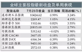 压力测试有哪几种，压力测试包括什么压力种类