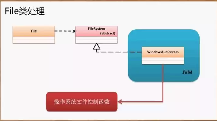 企业文件存储方案 java，企业文件存储方案