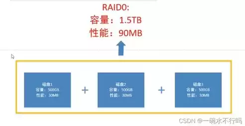 虚拟化技术与应用，网络虚拟化技术应用课程好带吗