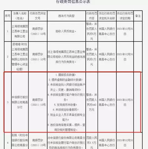 银保监数据安全管理办法，银保监数据安全