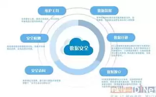 数据安全方面措施，数据安全方面