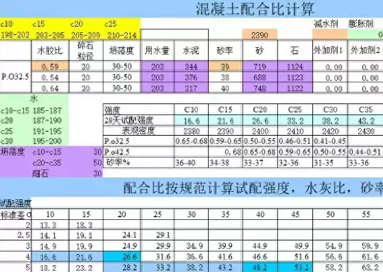 混凝土配合比计算app，混凝土配合比调配计算软件