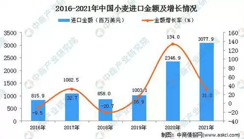 数据统计和数据分析一样吗，数据统计和数据分析