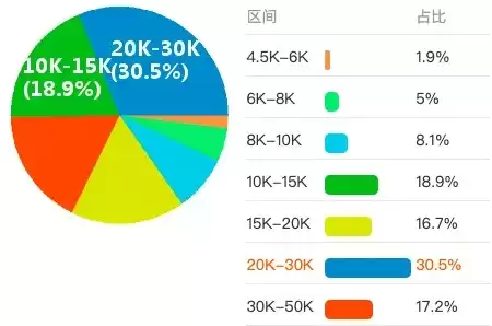 数据挖掘工资高吗为什么呢，数据挖掘工资高吗为什么