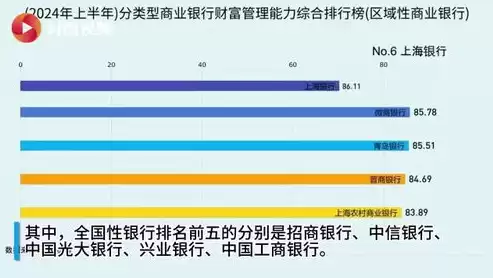 数据治理企业排名最新，数据治理企业排名