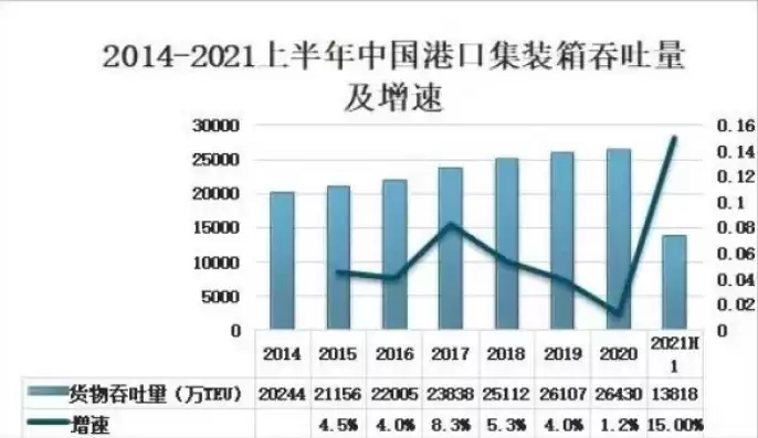 中国港口集装箱吞吐量排行榜最新，中国港口集装箱吞吐量排行