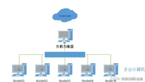 集群跟分布式，集群和分布式开发有何区别