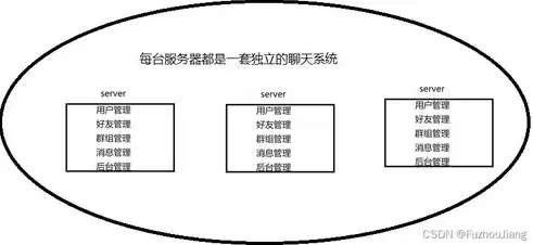 集群跟分布式，集群和分布式开发有何区别