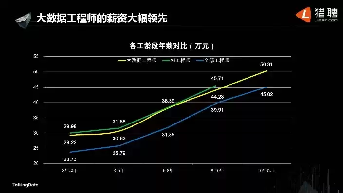 数据与大数据专业就业前景分析，数据与大数据专业就业前景